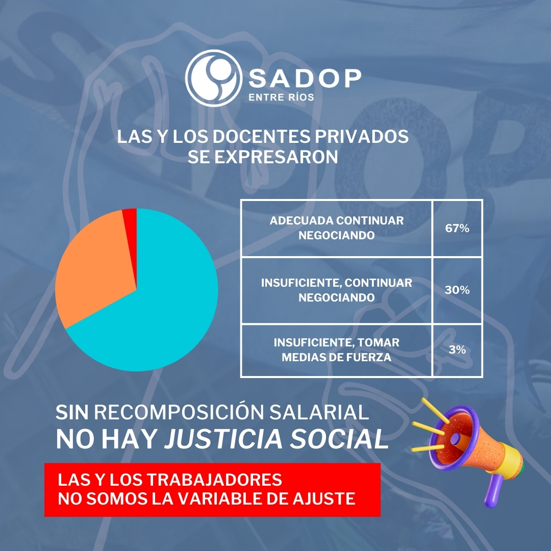 En este momento estás viendo SADOP Entre Ríos aceptó la propuesta salarial pero la declaró insuficiente